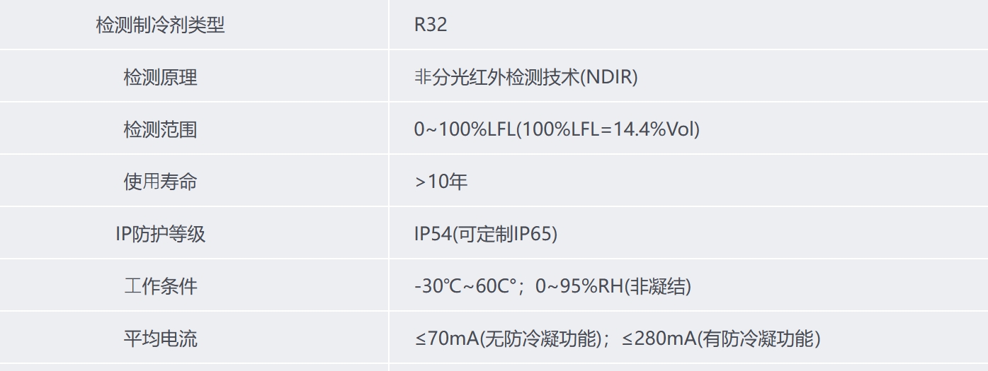 r3气体检测.png