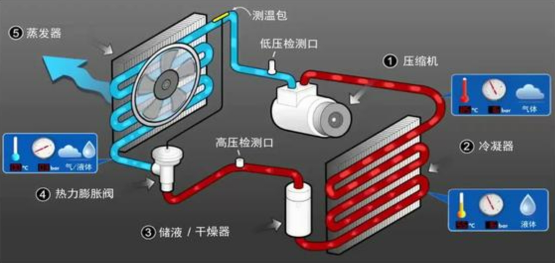 新能源汽车空调系统原理.png